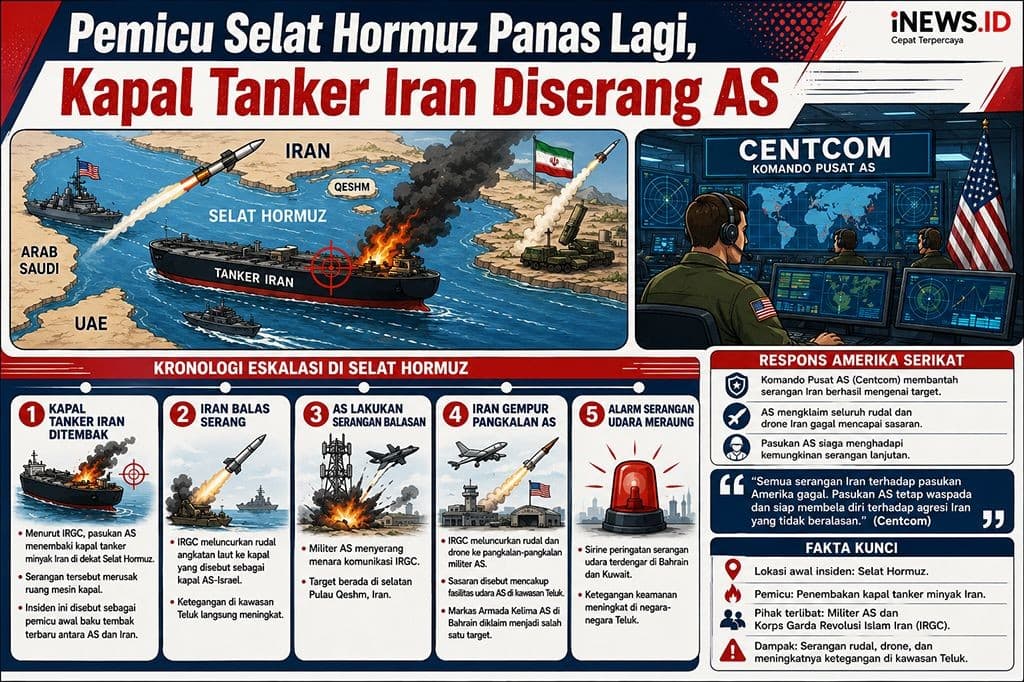 AS-Iran Saling Gempur Lagi, Pemicunya Kapal Tanker Diserang AS-Iran Saling Gempur Lagi, Pemicunya Kapal Tanker Diserang