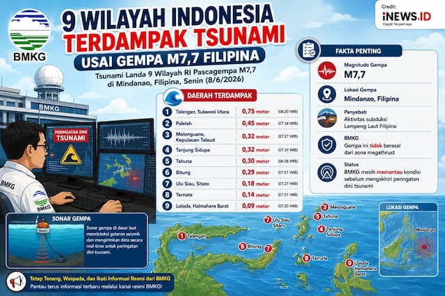 9 Wilayah RI Dilanda Tsunami Pascagempa M7,7 Filipina, Ini Daftarnya 9 Wilayah RI Dilanda Tsunami Pascagempa M7,7 Filipina, Ini Daftarnya
