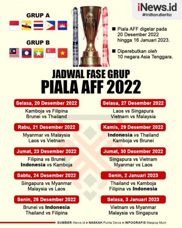 Jadwal Lengkap Piala AFF 2022, Lihat Grafisnya Jadwal Lengkap Piala AFF 2022, Lihat Grafisnya
