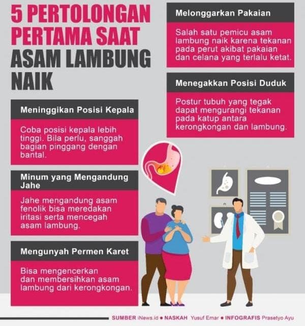 Cara Mengobati Asam Lambung Naik, Pertolongan Pertama yang Perlu Diperhatikan Cara Mengobati Asam Lambung Naik, Pertolongan Pertama yang Perlu Diperhatikan