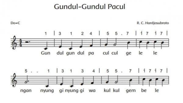 Lirik Lagu Daerah Jawa Tengah Gundul-Gundul Pacul Beserta Arti dan Maknanya Lirik Lagu Daerah Jawa Tengah Gundul-Gundul Pacul Beserta Arti dan Maknanya