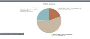 Ini Cara Cek Real Count KPU Berikut Website Resmi dan Penjelasannya Ini Cara Cek Real Count KPU Berikut Website Resmi dan Penjelasannya