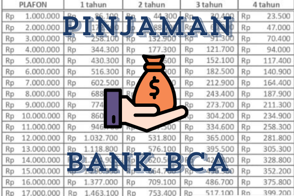 Solusi Cepat Dana Mendesak: Pinjaman Online BCA Rp10 Juta Cair dalam 5 Menit! Solusi Cepat Dana Mendesak: Pinjaman Online BCA Rp10 Juta Cair dalam 5 Menit!