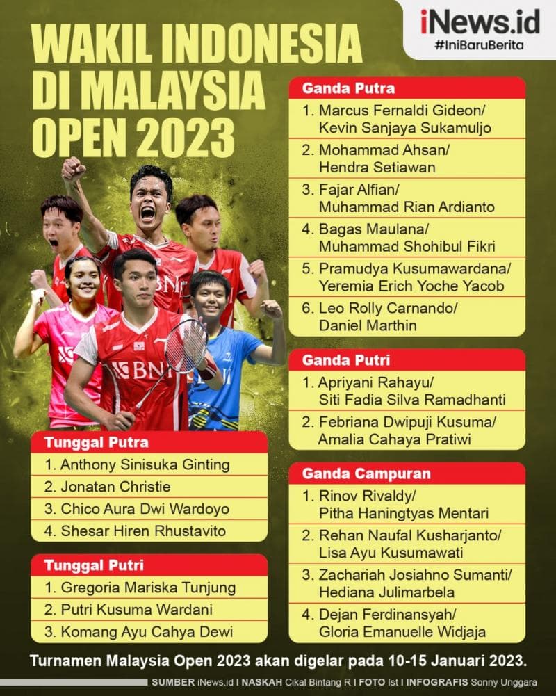 Infografis Daftar Wakil Indonesia di Malaysia Open 2023