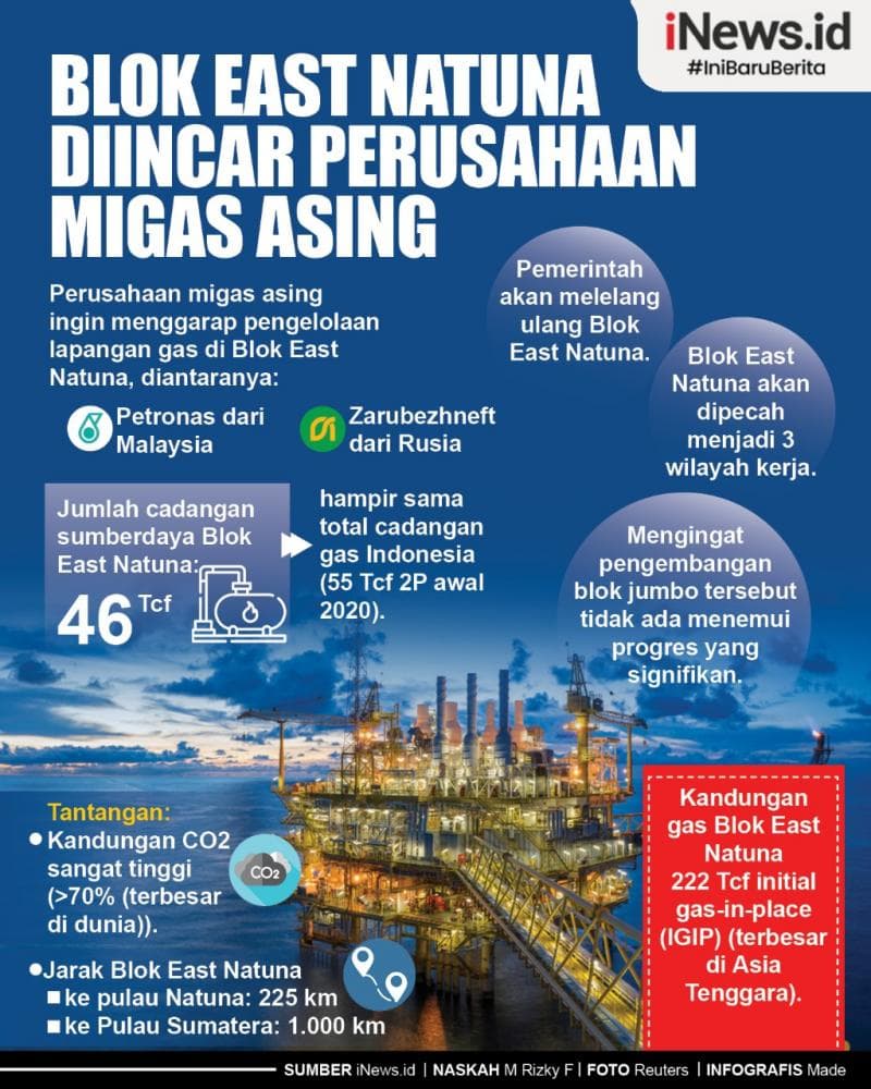 Infografis Blok East Natuna Diincar Perusahaan Migas Asing