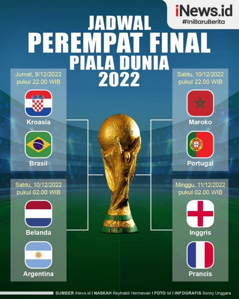 Infografis Jadwal Perempat Final Piala Dunia 2022 Infografis Jadwal Perempat Final Piala Dunia 2022