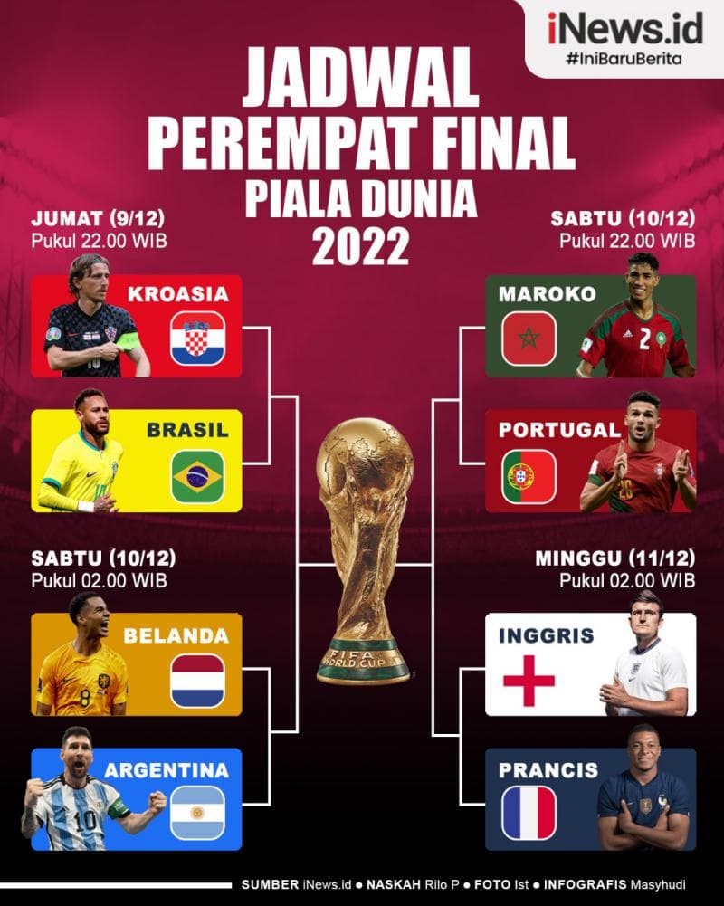 Infografis Jadwal Lengkap Perempat Final Piala Dunia 2022 Infografis Jadwal Lengkap Perempat Final Piala Dunia 2022