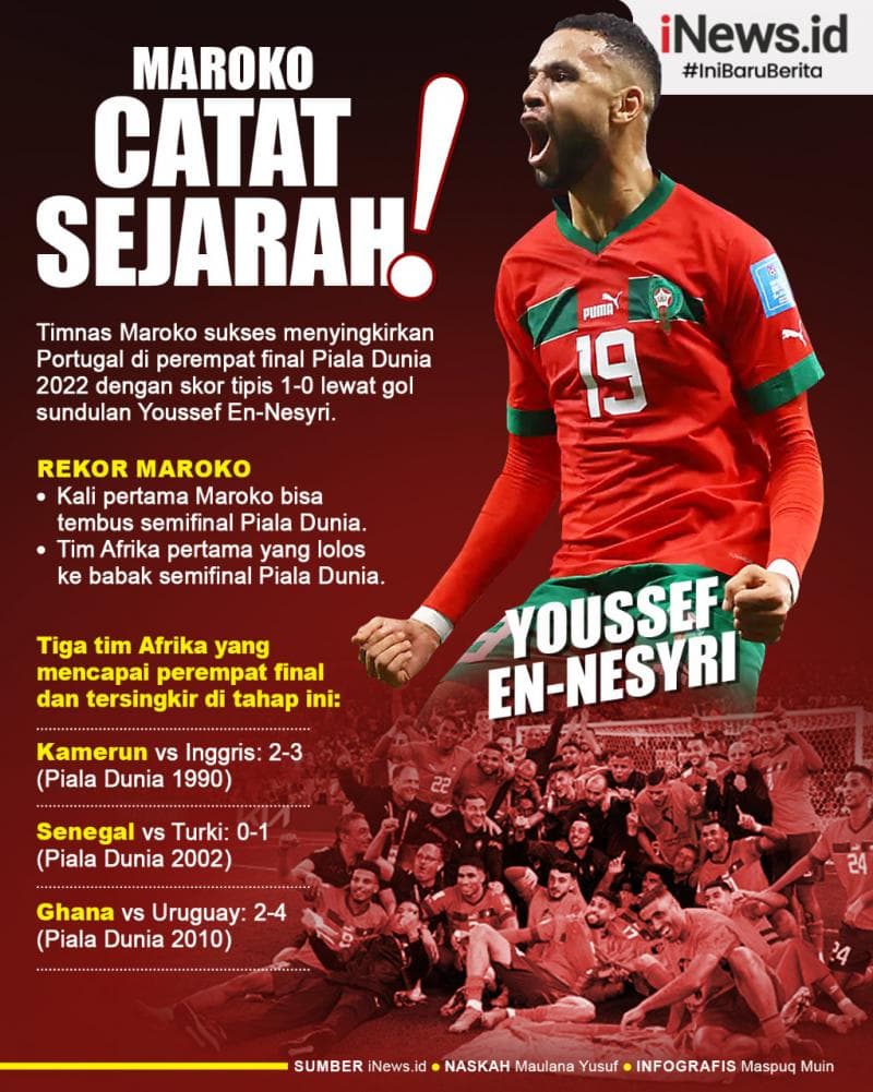 Infografis Maroko Tim Afrika Pertama yang Lolos Semifinal Piala Dunia Infografis Maroko Tim Afrika Pertama yang Lolos Semifinal Piala Dunia