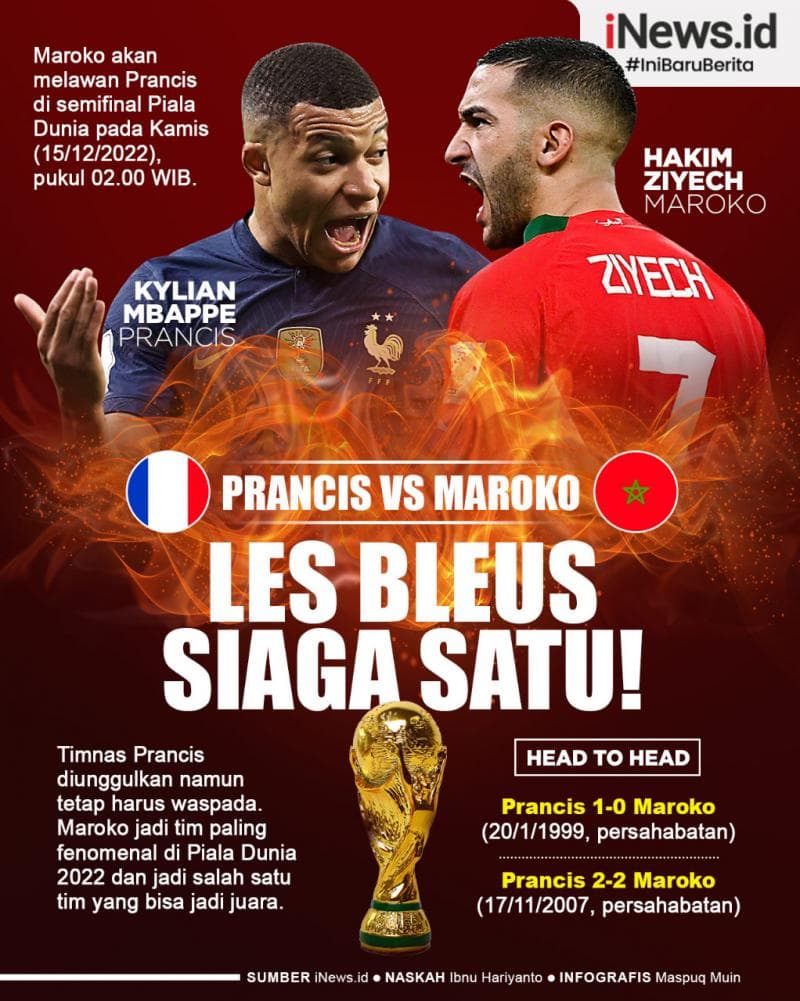 Infografis Head to Head Prancis Vs Maroko Semifinal Piala Dunia 2022 Infografis Head to Head Prancis Vs Maroko Semifinal Piala Dunia 2022