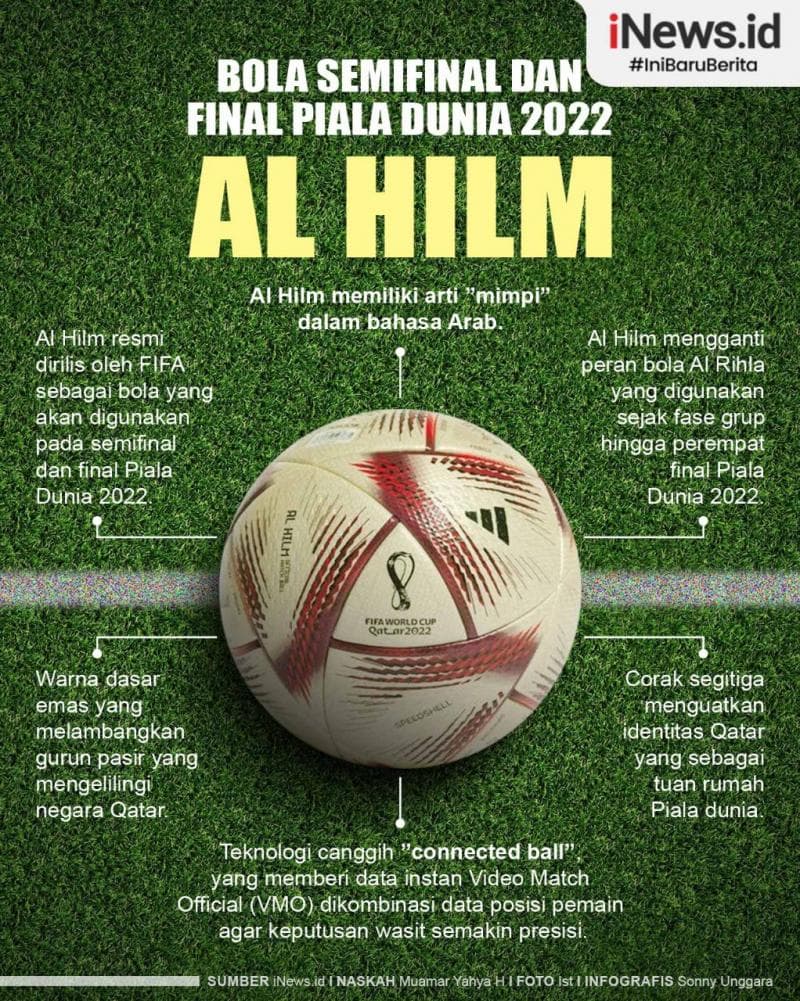 Infografis Al Hilm Bola Semifinal dan Final Piala Dunia 2022 Infografis Al Hilm Bola Semifinal dan Final Piala Dunia 2022
