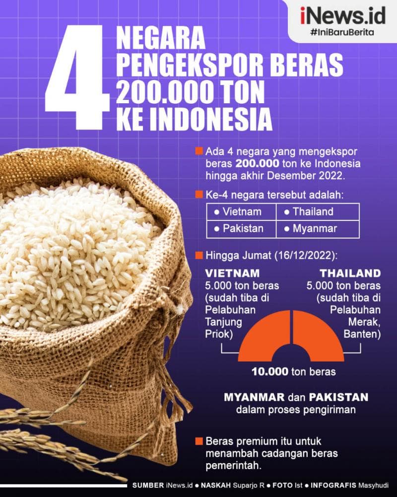 Infografis 4 Negara Pengekspor Beras 200.000 Ton ke Indonesia Infografis 4 Negara Pengekspor Beras 200.000 Ton ke Indonesia