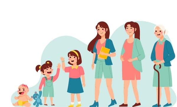 Perbedaan Pertumbuhan dan Perkembangan pada Makhluk Hidup, Jangan Keliru! Perbedaan Pertumbuhan dan Perkembangan pada Makhluk Hidup, Jangan Keliru!