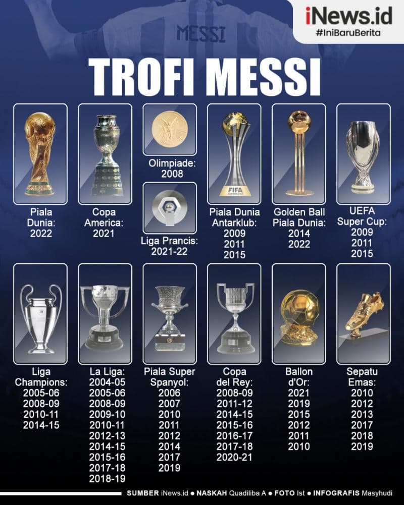 Infografis Deretan Trofi Lionel Messi usai Argentina Juara Piala Dunia 2022 Infografis Deretan Trofi Lionel Messi usai Argentina Juara Piala Dunia 2022