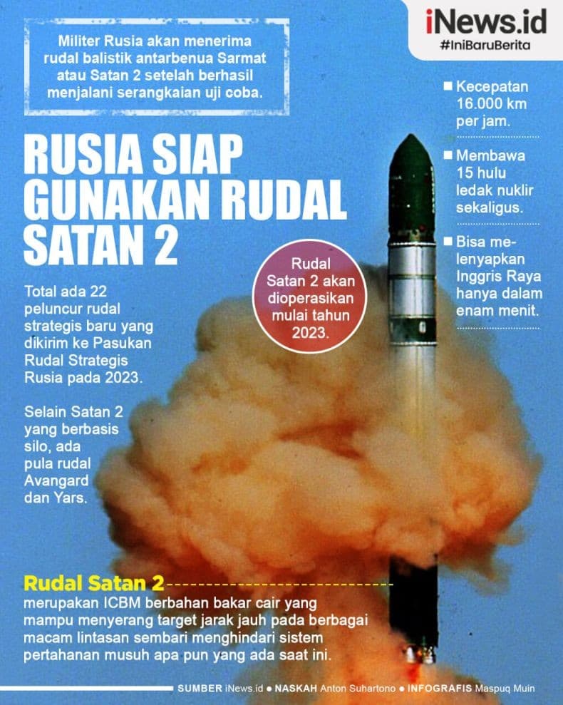 Infografis Rusia Gunakan Rudal Satan 2 mulai 2023 Infografis Rusia Gunakan Rudal Satan 2 mulai 2023