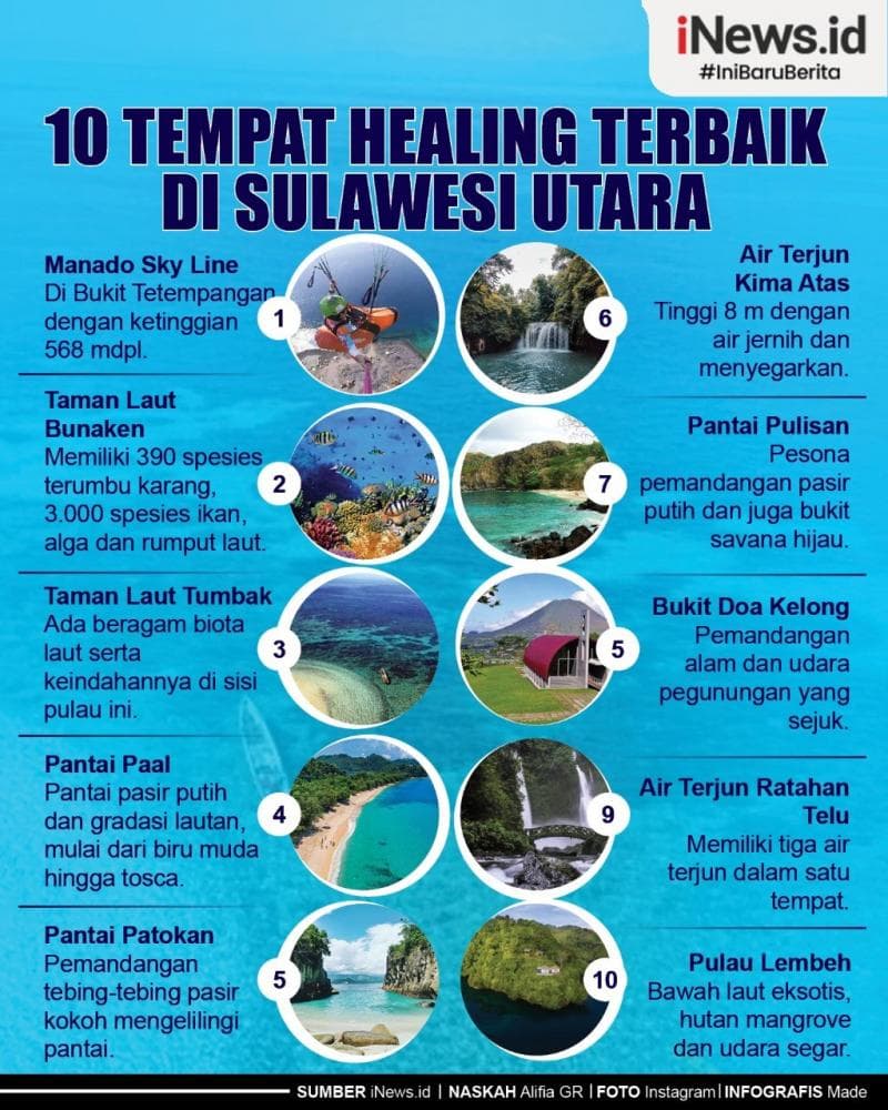 Infografis 10 Tempat Healing di Sulawesi Utara, Wisata Sekaligus Tenangkan Pikiran Infografis 10 Tempat Healing di Sulawesi Utara, Wisata Sekaligus Tenangkan Pikiran