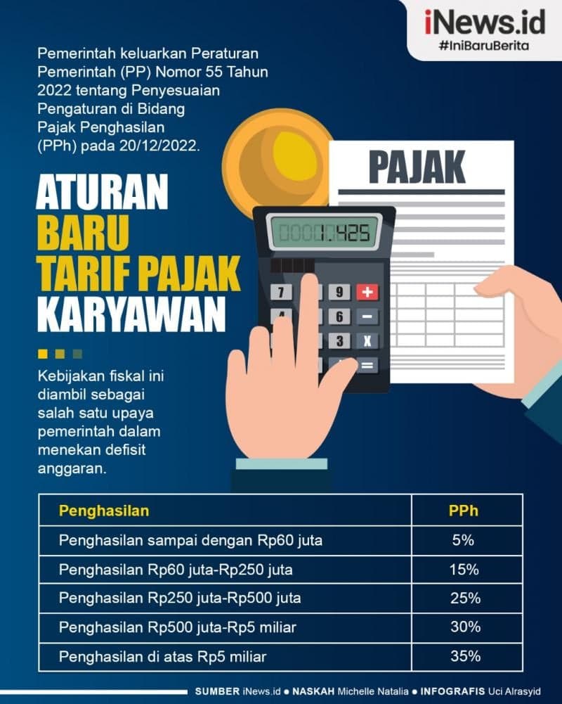 Infografis Aturan Baru Tarif Pajak Karyawan Infografis Aturan Baru Tarif Pajak Karyawan