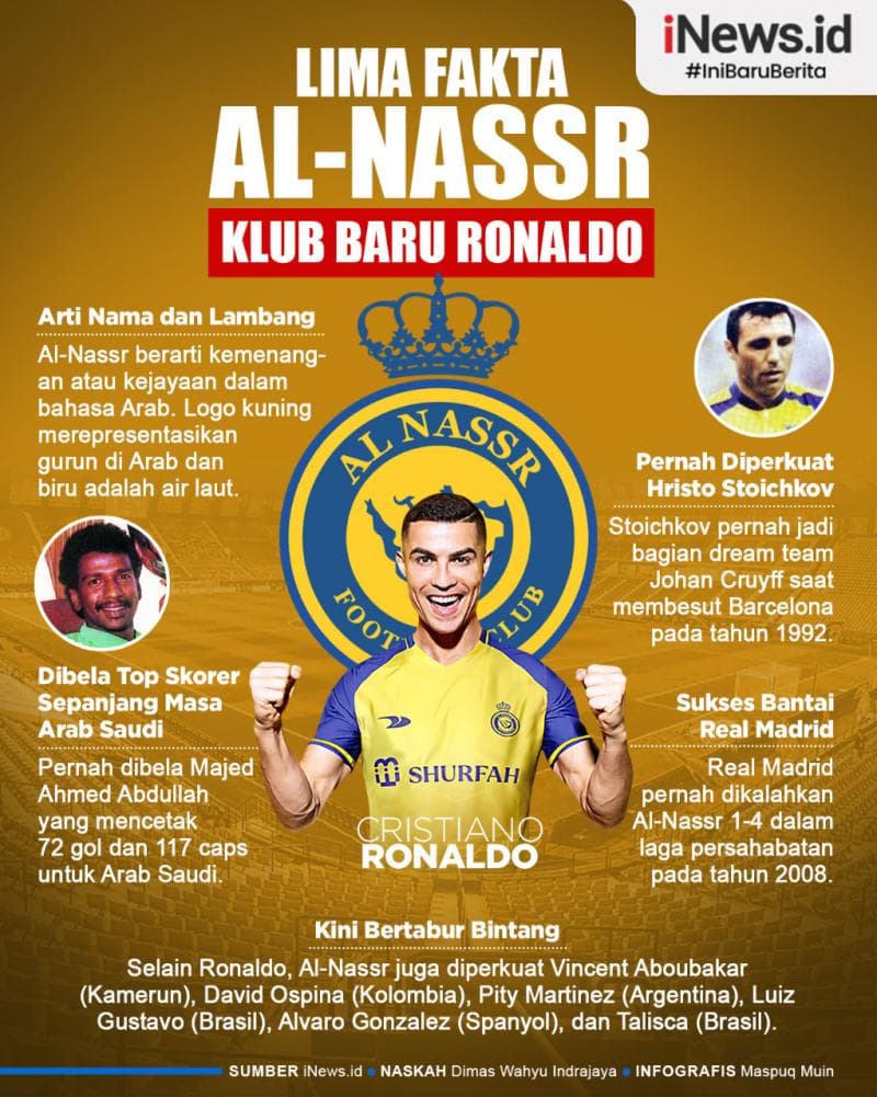 Infografis 5 Fakta Klub Baru Ronaldo Al-Nassr Infografis 5 Fakta Klub Baru Ronaldo Al-Nassr