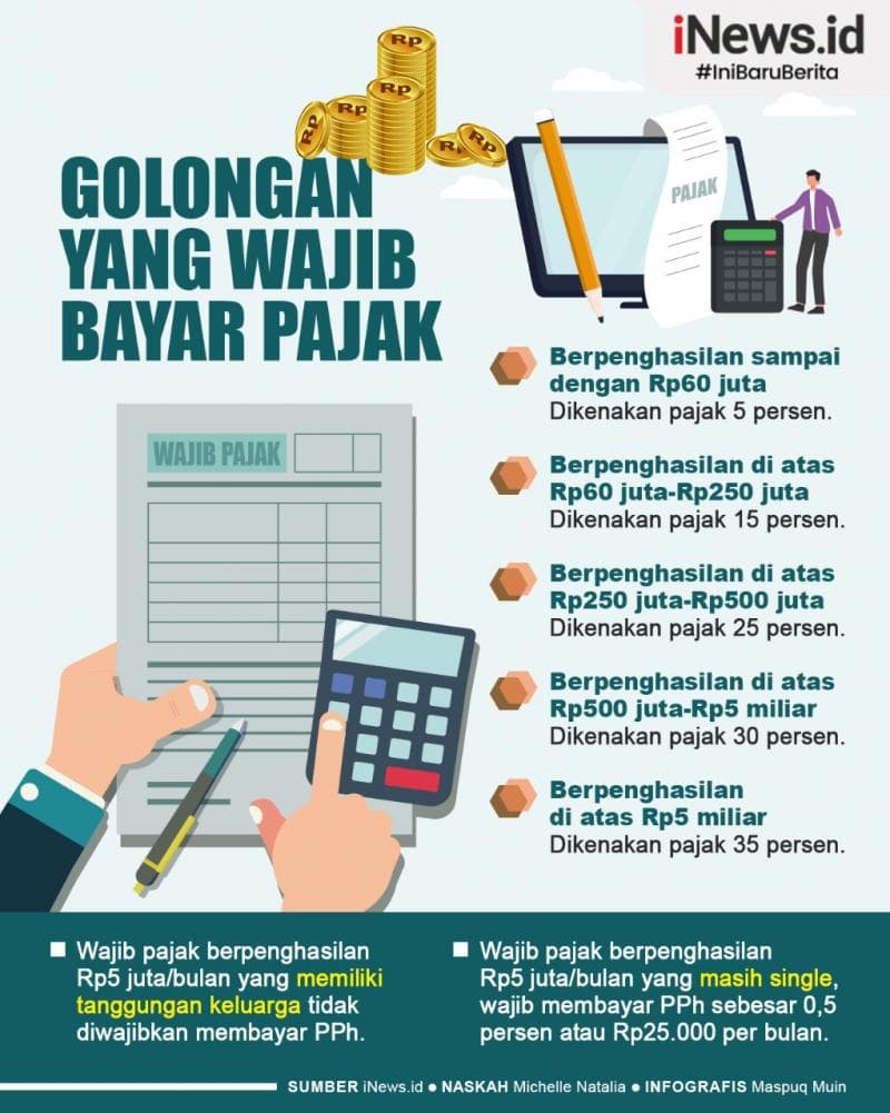 Infografis Golongan yang Wajib Bayar Pajak Penghasilan Infografis Golongan yang Wajib Bayar Pajak Penghasilan