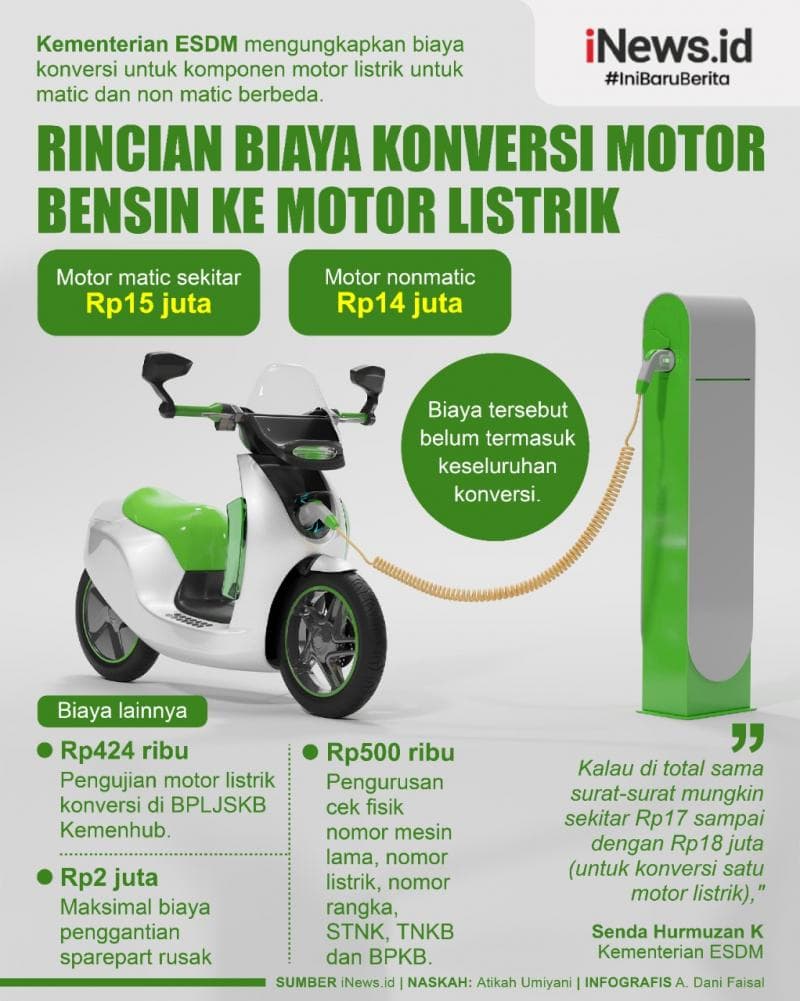 Infografis Rincian Biaya Konversi Motor Bensin ke Motor Listrik Infografis Rincian Biaya Konversi Motor Bensin ke Motor Listrik