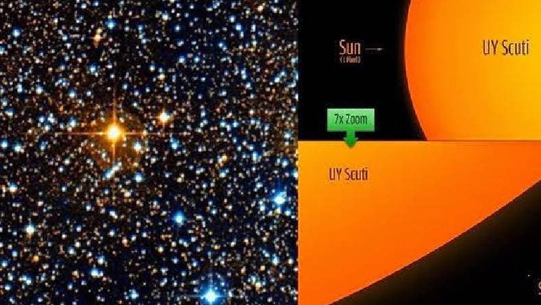 Inilah Bintang Terbesar di Alam Semesta, Besarnya Ribuan Kali Matahari Inilah Bintang Terbesar di Alam Semesta, Besarnya Ribuan Kali Matahari