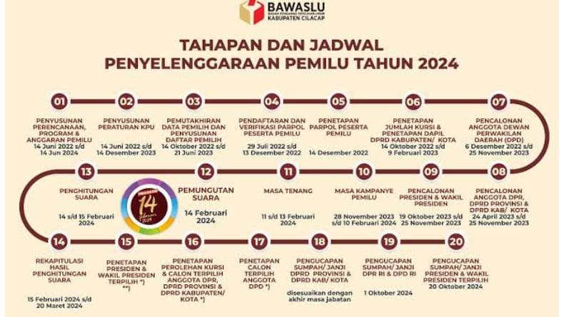 Simak Tahapan Penyelenggaraan Pemilu 2024 Simak Tahapan Penyelenggaraan Pemilu 2024