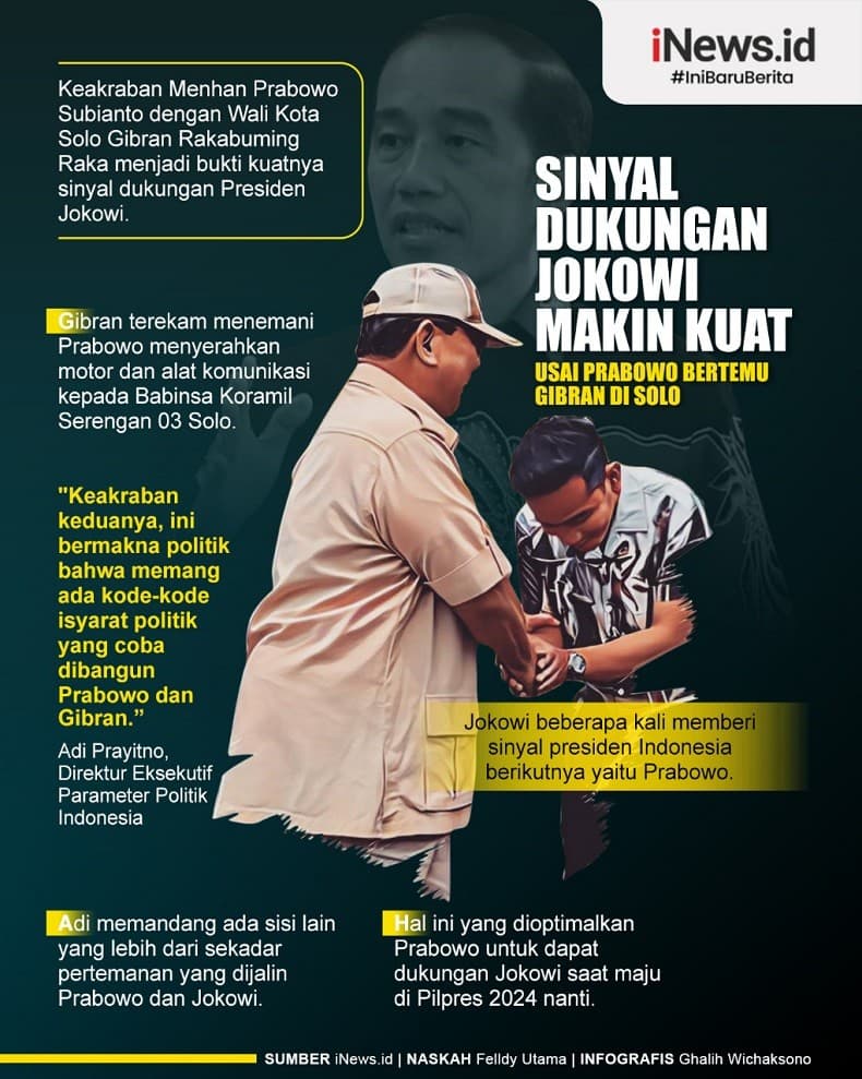 Infografis Sinyal Dukungan Jokowi Makin Kuat Infografis Sinyal Dukungan Jokowi Makin Kuat
