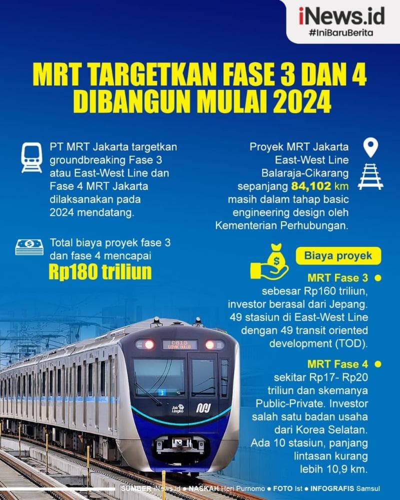 Infografis MRT Targetkan Groundbreaking Fase 3 dan 4 di 2024 Infografis MRT Targetkan Groundbreaking Fase 3 dan 4 di 2024
