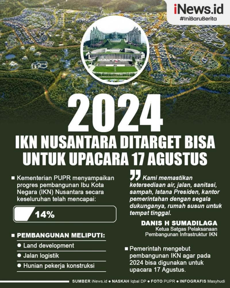 Infografis 2024 IKN Nusantara Ditarget Bisa Upacara 17 Agustus