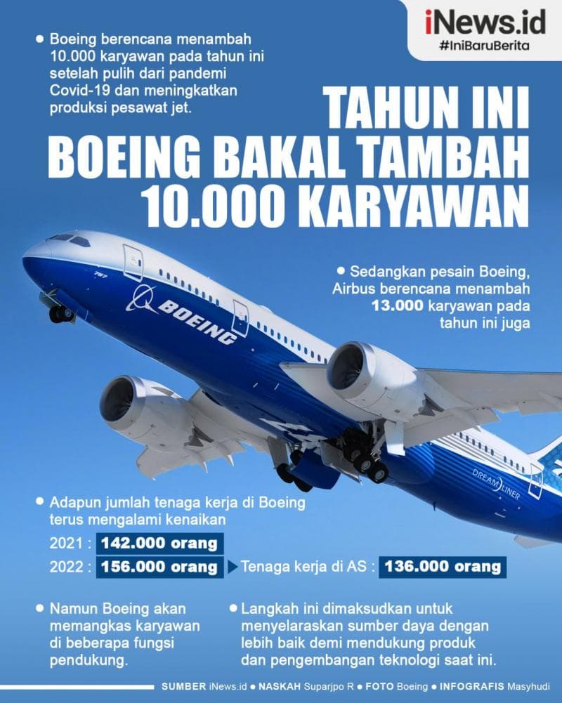 Infografis Boeing akan Rekrut 10.000 Karyawan