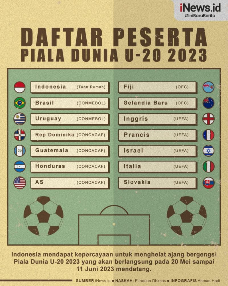 Infografis Daftar Peserta Piala Dunia U-20 2023, 14 Tim Pastikan Lolos Infografis Daftar Peserta Piala Dunia U-20 2023, 14 Tim Pastikan Lolos