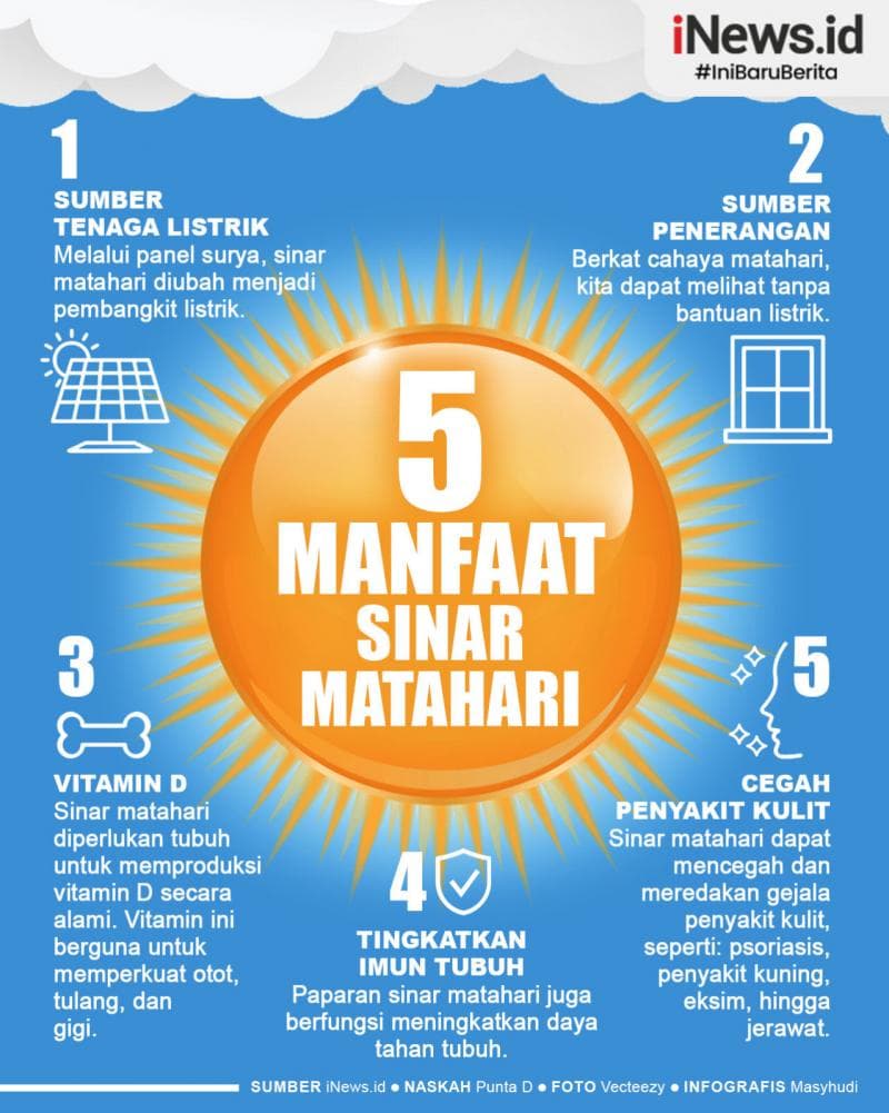 Infografis 5 Manfaat Energi Matahari Bagi Manusia, Tak Hanya Sumber Penerangan Tapi Bisa Hasilkan Vitamin Infografis 5 Manfaat Energi Matahari Bagi Manusia, Tak Hanya Sumber Penerangan Tapi Bisa Hasilkan Vitamin