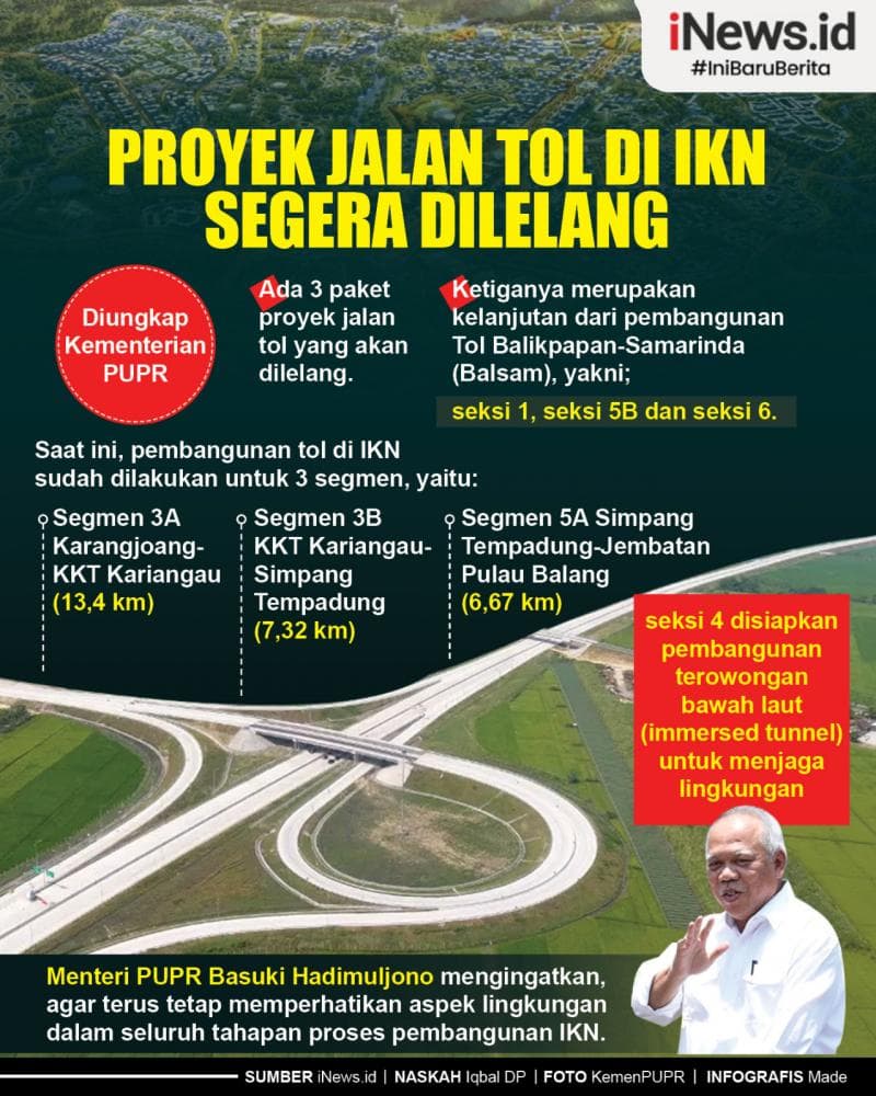 Infografis Proyek Jalan Tol di IKN Segera Dilelang Infografis Proyek Jalan Tol di IKN Segera Dilelang