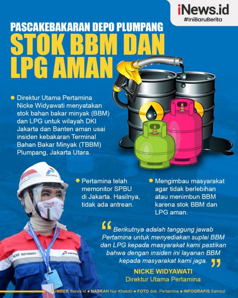 Infografis Pascakebakaran Depo Plumpang Stok BBM dan LPG Aman Infografis Pascakebakaran Depo Plumpang Stok BBM dan LPG Aman