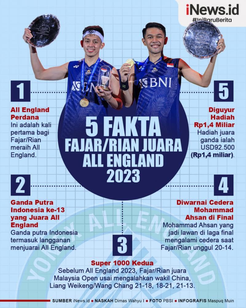 Infografis 5 Fakta Fajar/Rian Juara All England 2023 Infografis 5 Fakta Fajar/Rian Juara All England 2023