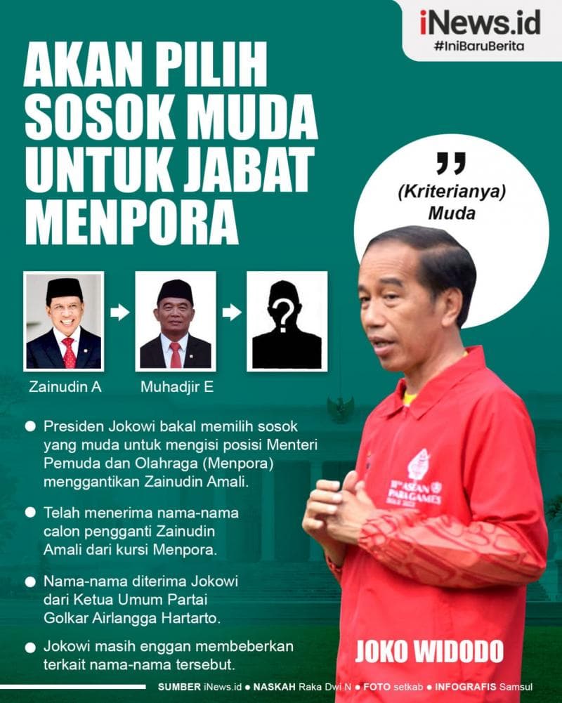 Infografis Presiden Jokowi Akan Pilih Sosok Muda untuk Jabat Menpora Infografis Presiden Jokowi Akan Pilih Sosok Muda untuk Jabat Menpora