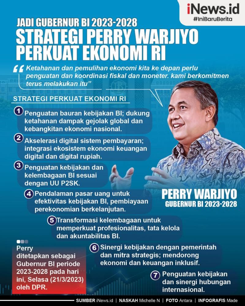 Infografis Jadi Gubernur BI 2023-2028, Strategi Perry Warjiyo Perkuat Ekonomi RI Infografis Jadi Gubernur BI 2023-2028, Strategi Perry Warjiyo Perkuat Ekonomi RI