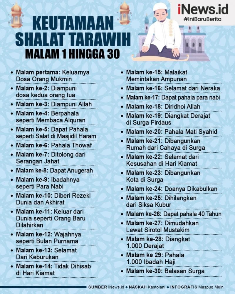 Infografis Keutamaan Shalat Tarawih Malam 1-30 Infografis Keutamaan Shalat Tarawih Malam 1-30