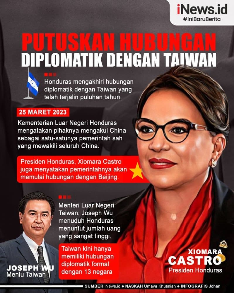 Infografis Honduras Putuskan Hubungan Diplomatik dengan Taiwan Infografis Honduras Putuskan Hubungan Diplomatik dengan Taiwan