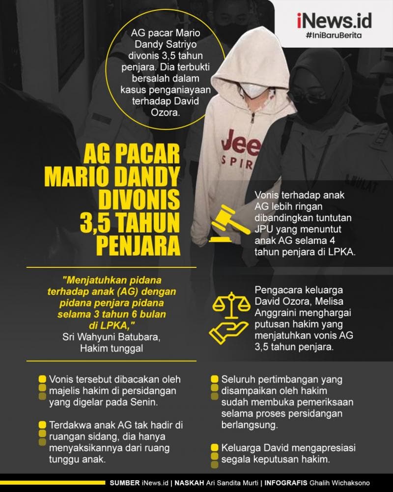 Infografis AG Pacar Mario Dandy Divonis 3,5 Tahun Penjara Infografis AG Pacar Mario Dandy Divonis 3,5 Tahun Penjara
