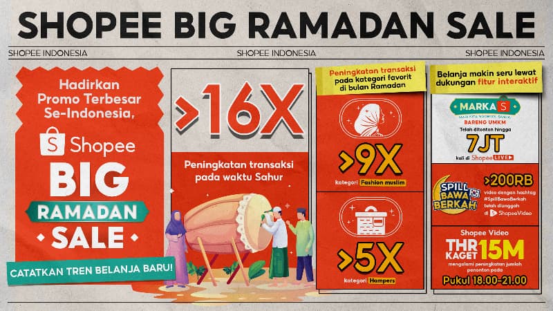 Shopee Rilis Tren Belanja Terbaru, Fashion Muslim Jadi Kategori Terlaris Shopee Rilis Tren Belanja Terbaru, Fashion Muslim Jadi Kategori Terlaris
