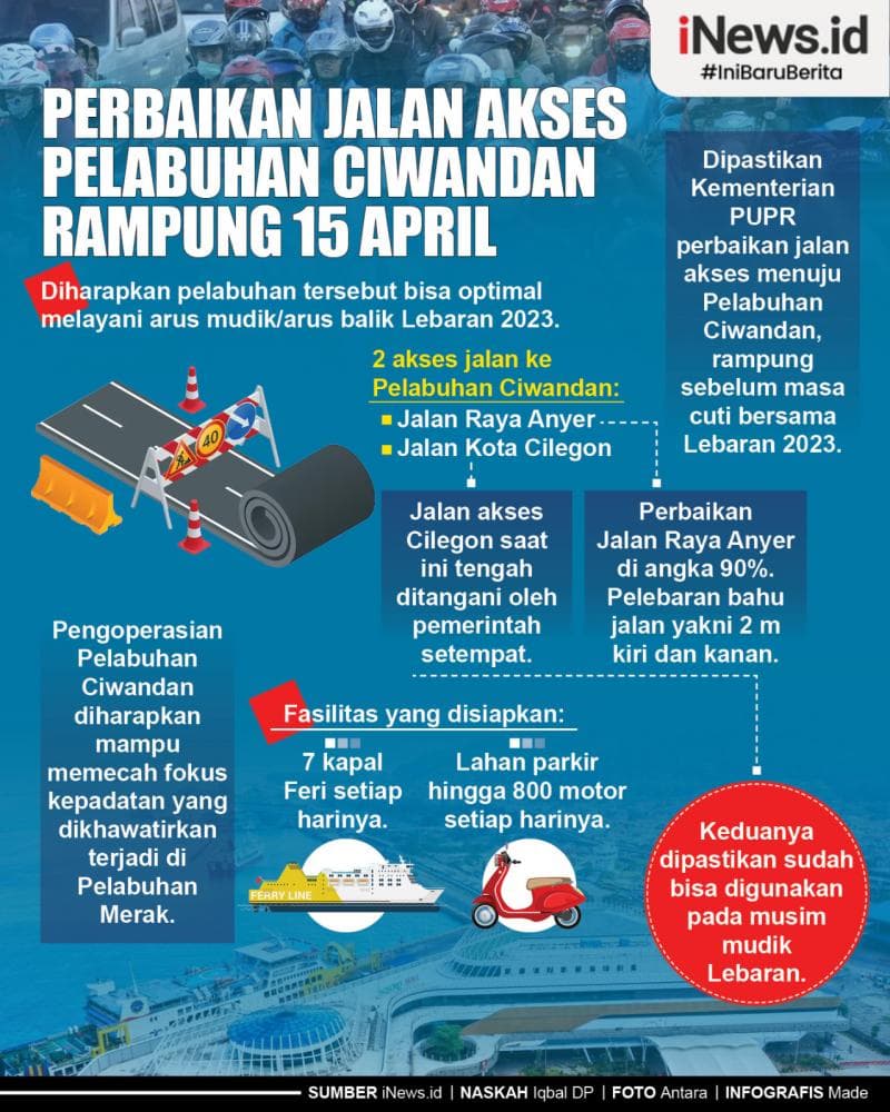 Infografis Perbaikan Jalan Akses Pelabuhan Ciwandan Rampung 15 April Infografis Perbaikan Jalan Akses Pelabuhan Ciwandan Rampung 15 April