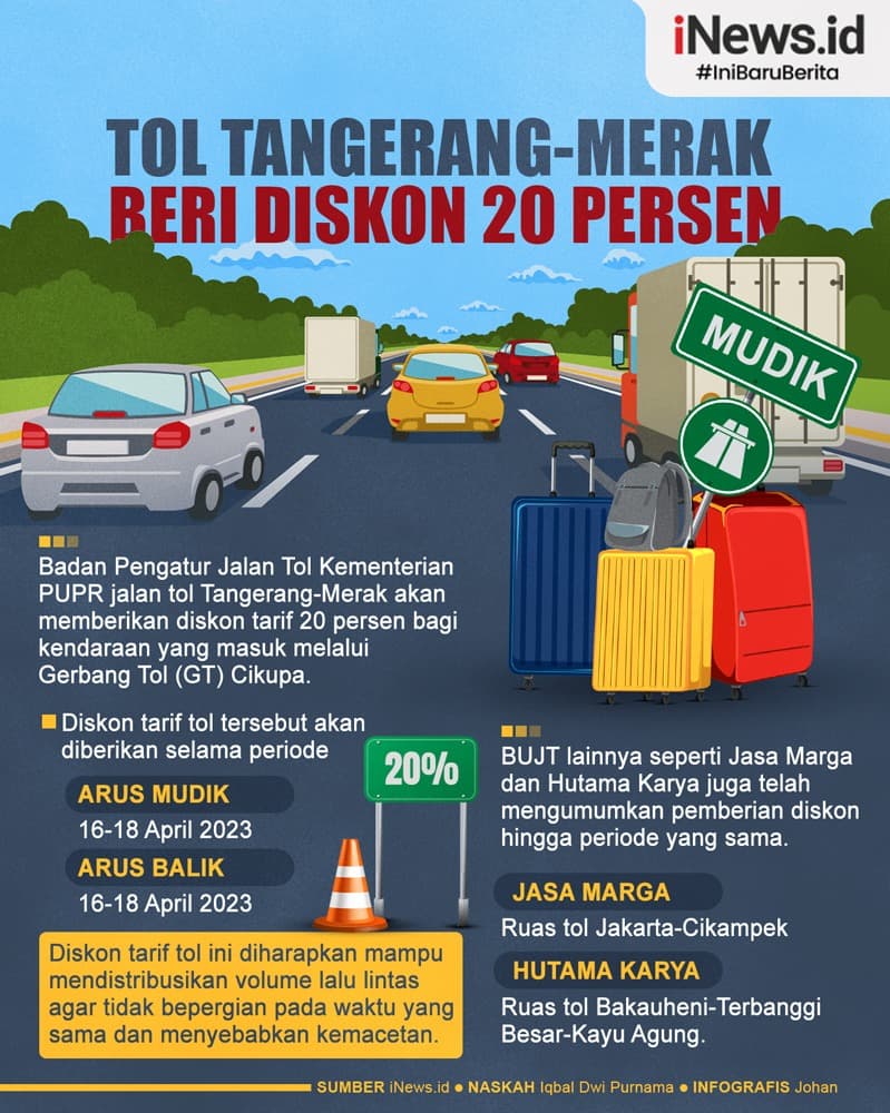 Infografis Tol Tangerang-Merak Beri Diskon 20 Persen Infografis Tol Tangerang-Merak Beri Diskon 20 Persen