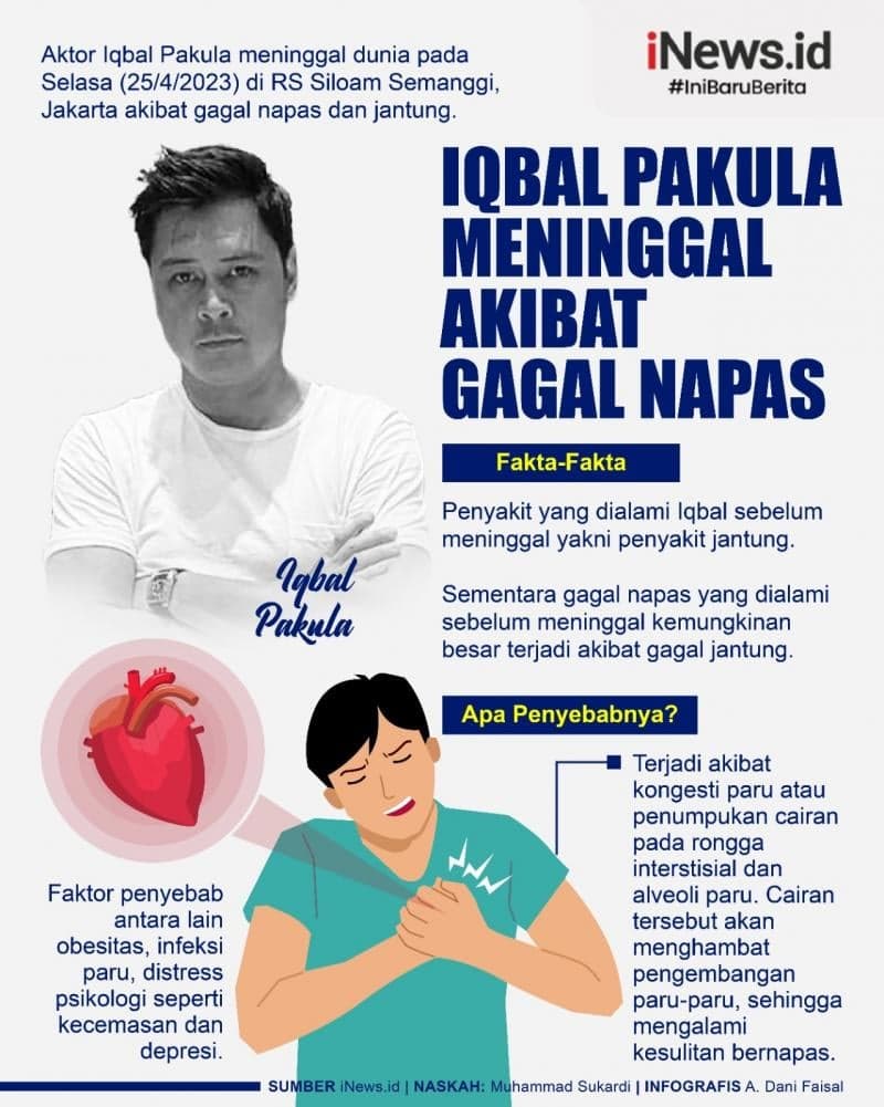 Infografis Aktor Iqbal Pakula Meninggal karena Gagal Napas Infografis Aktor Iqbal Pakula Meninggal karena Gagal Napas