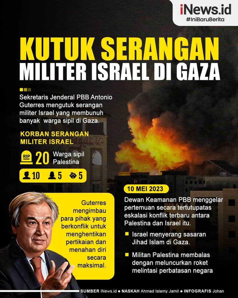 PBB Kutuk Pembantaian Warga Sipil di Gaza oleh Militer Israel