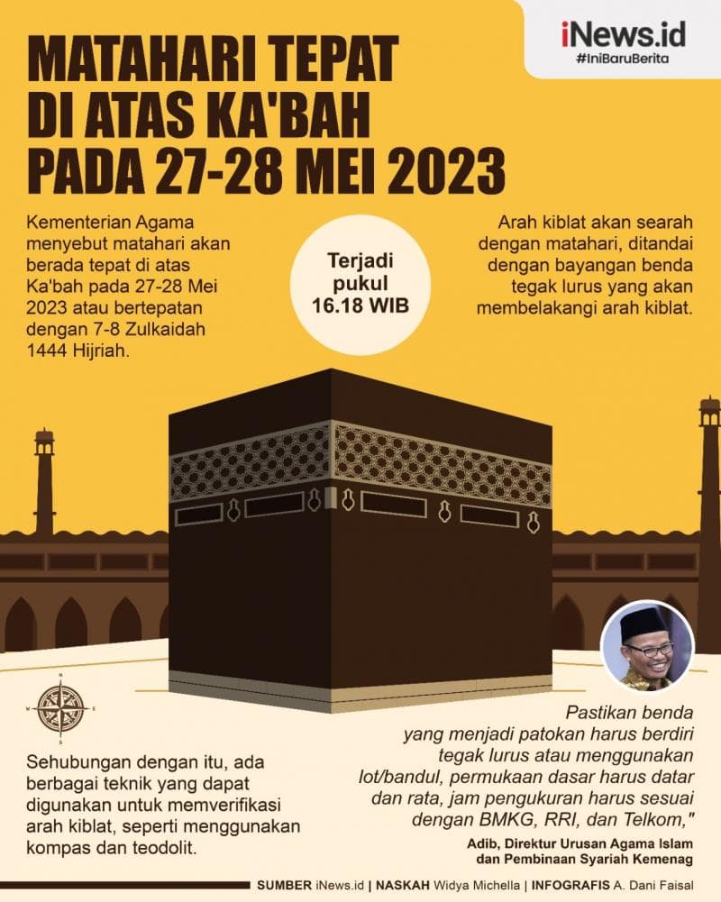 Infografis Matahari Tepat di Atas Ka'bah 27-28 Mei 2023 Infografis Matahari Tepat di Atas Ka'bah 27-28 Mei 2023