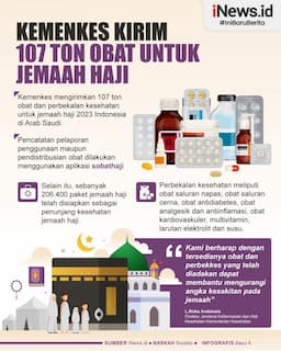 Infografis Kemenkes Kirim 107 Ton Obat untuk Jemaah Haji selama di Arab Saudi