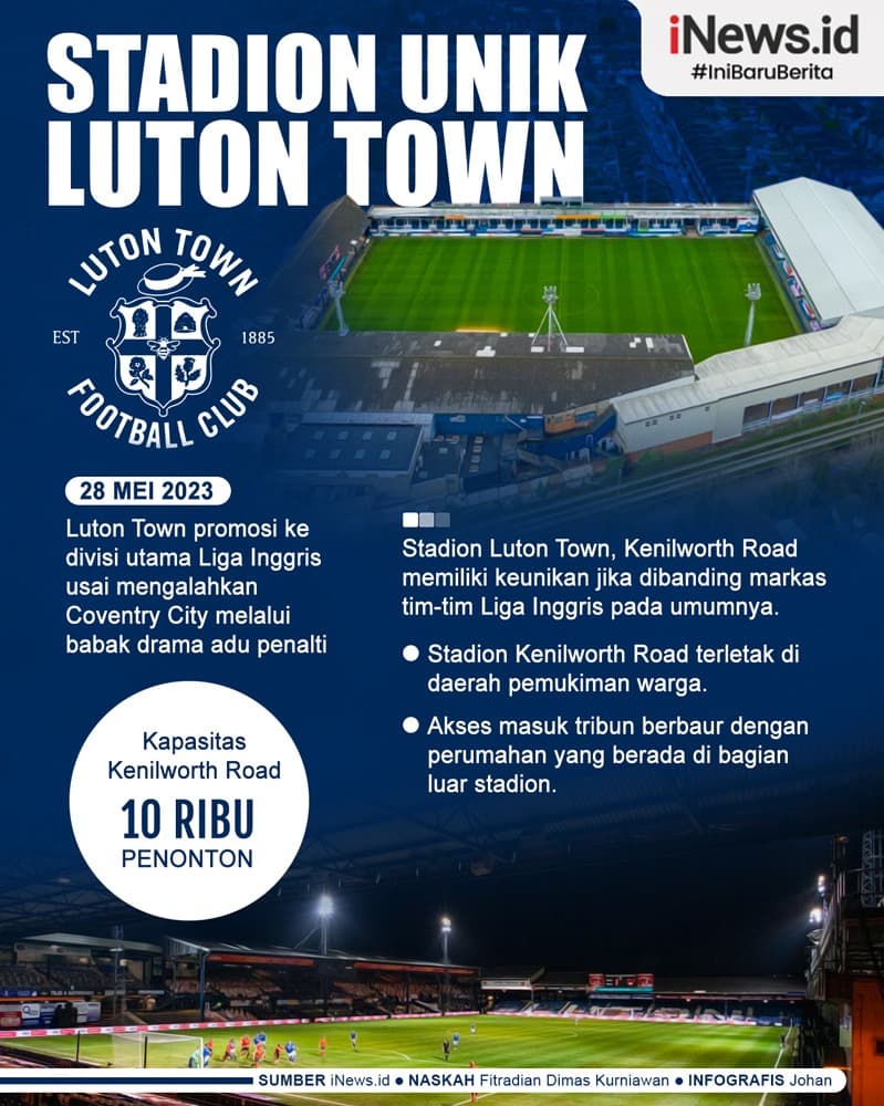Infografis Stadion Unik Luton Town sang Kontestan Baru Liga Inggris