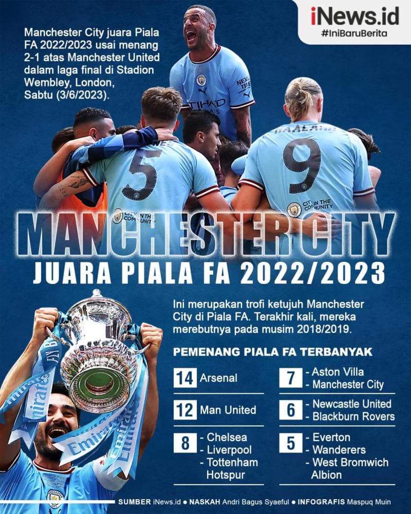 Infografis Manchester City Juara Piala FA usai Hajar Man United