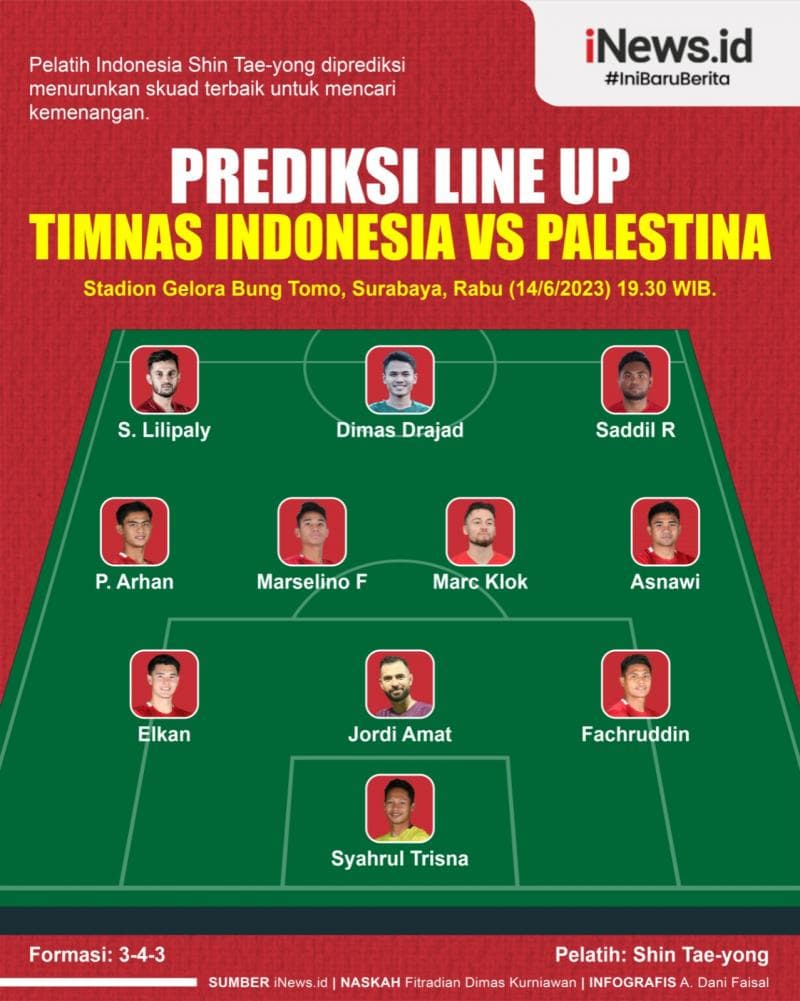 Infografis Prediksi Line Up Timnas Indonesia Vs Palestina Infografis Prediksi Line Up Timnas Indonesia Vs Palestina