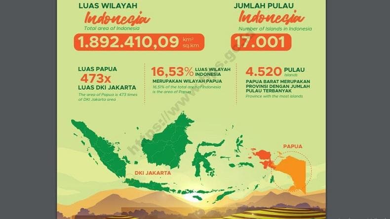 Provinsi Terbesar di Indonesia Bukan Lagi Papua, Cek di Sini Provinsi Terbesar di Indonesia Bukan Lagi Papua, Cek di Sini
